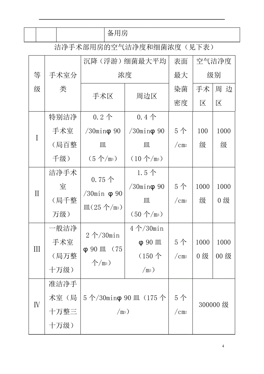 医院手术室装修工程技术规范与要求.doc_第4页