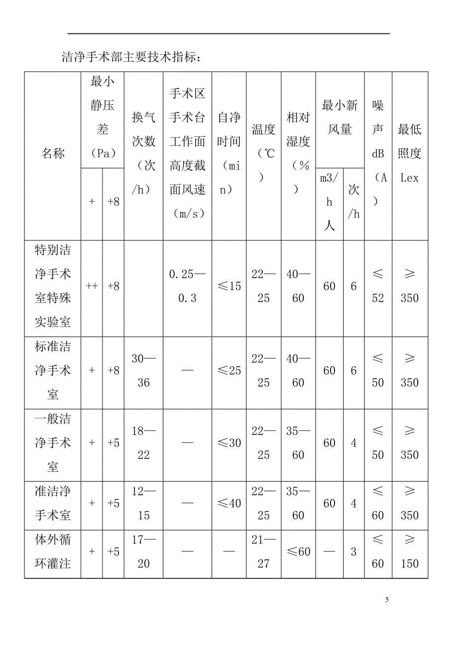 医院手术室装修工程技术规范与要求.doc_第5页