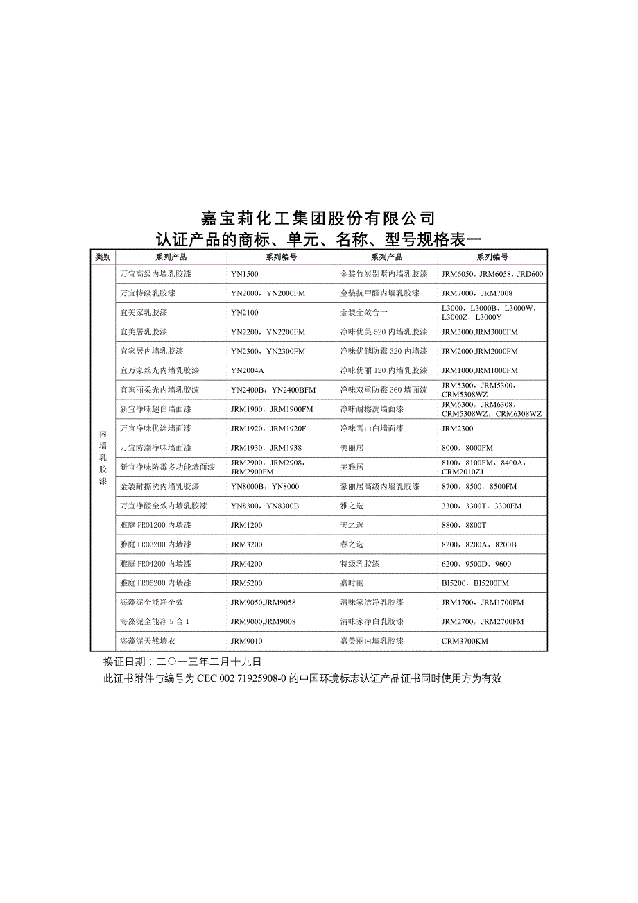 嘉宝莉化工集团股份有限公司.doc_第1页