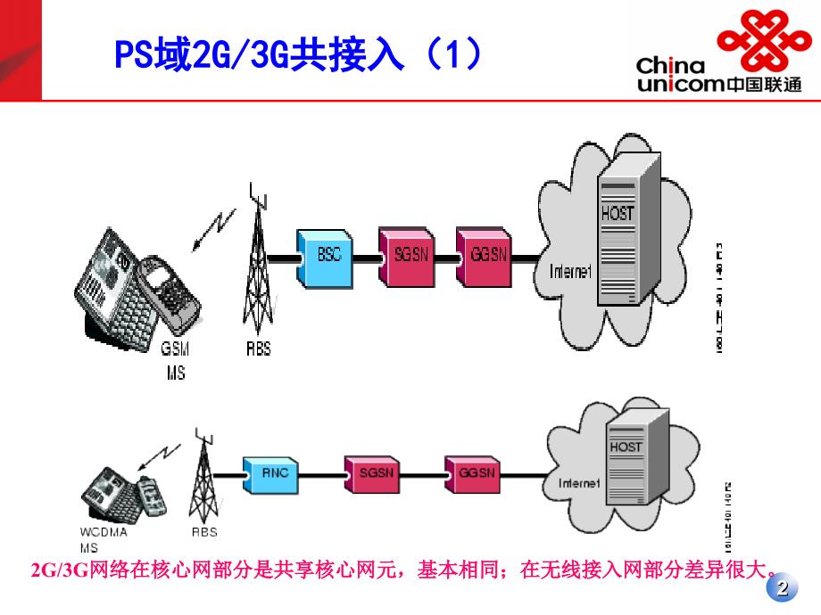 手机上网的原理和设置_第2页