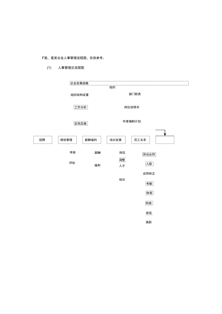 人事管理流程_第3页