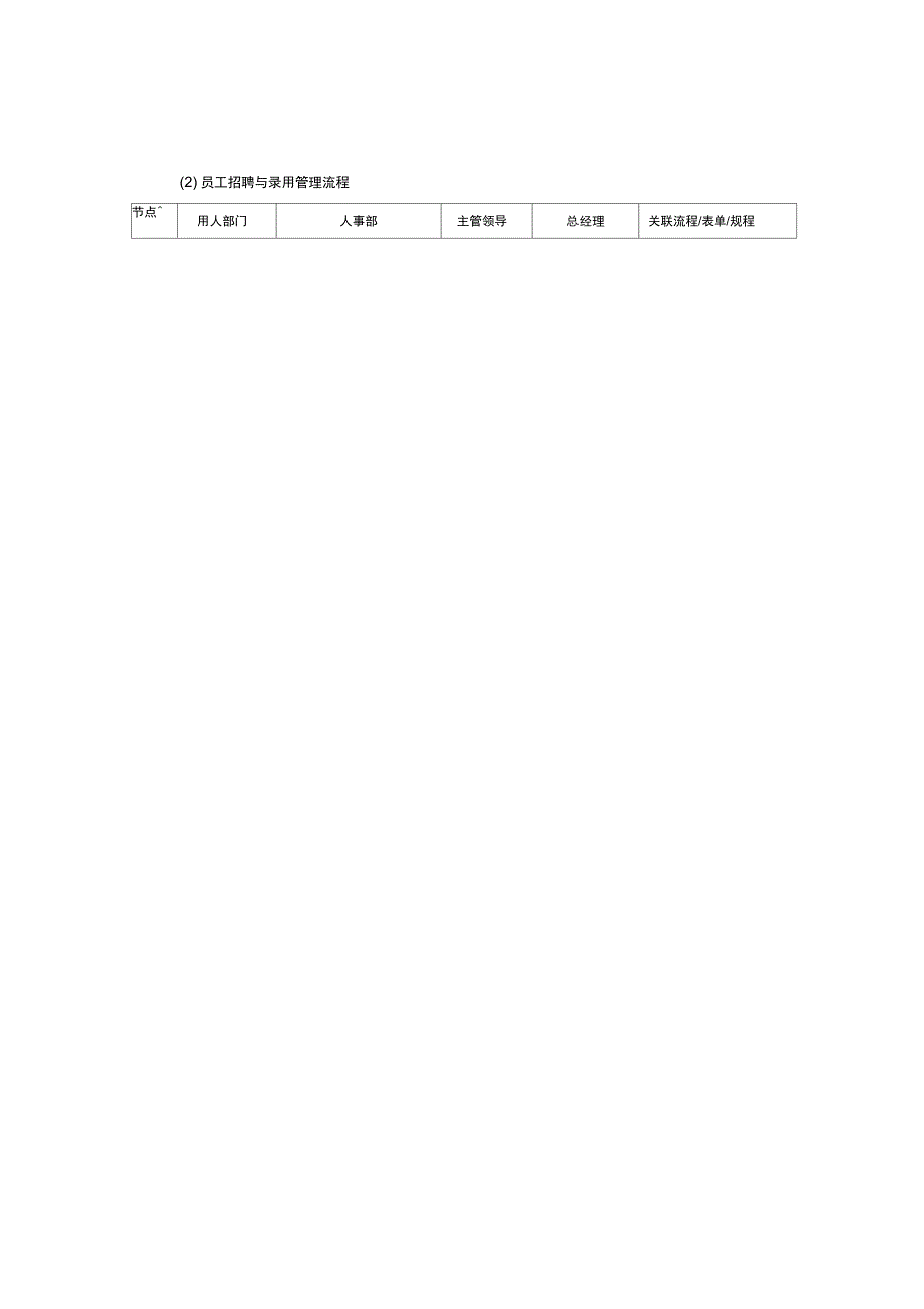 人事管理流程_第4页