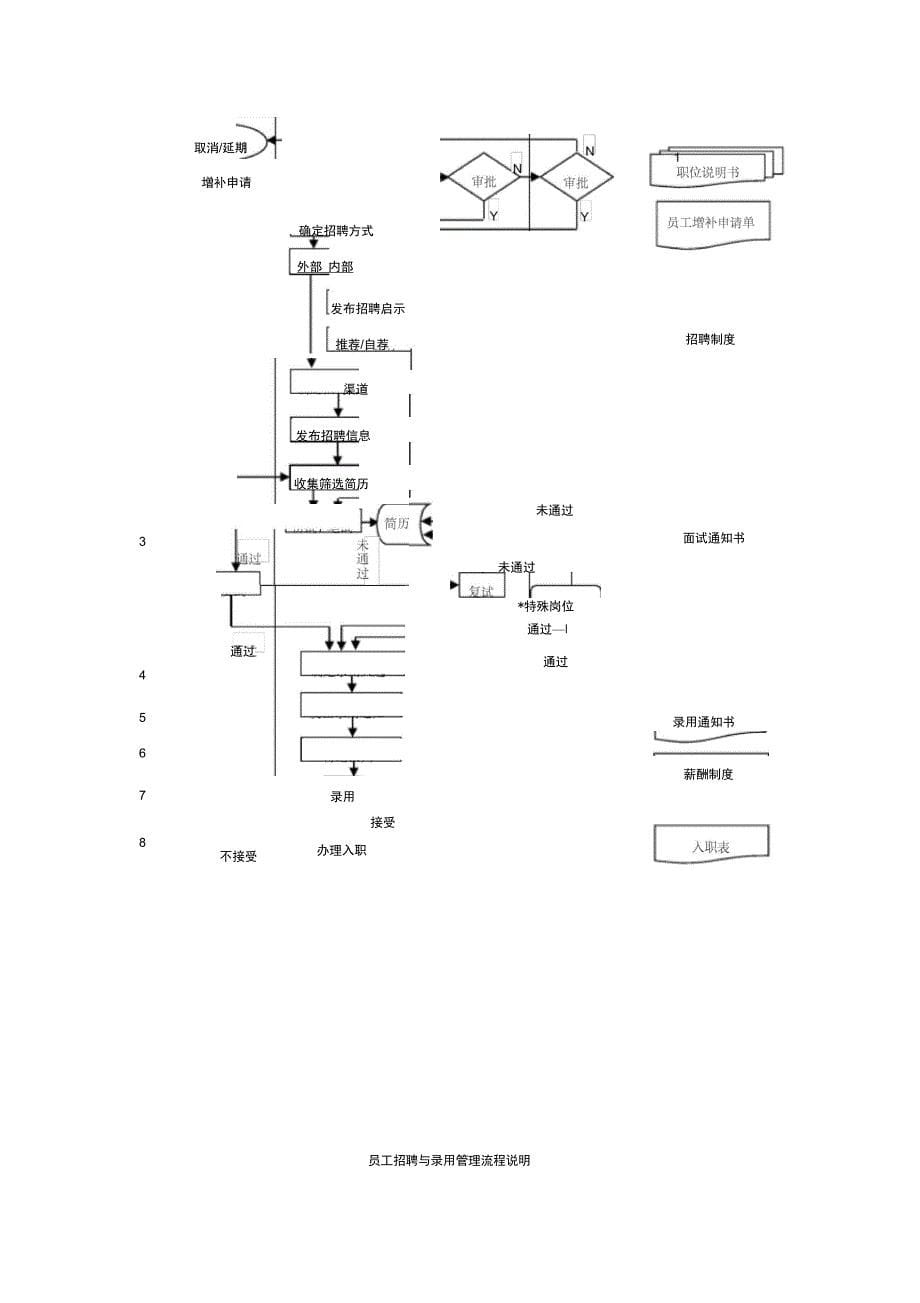 人事管理流程_第5页