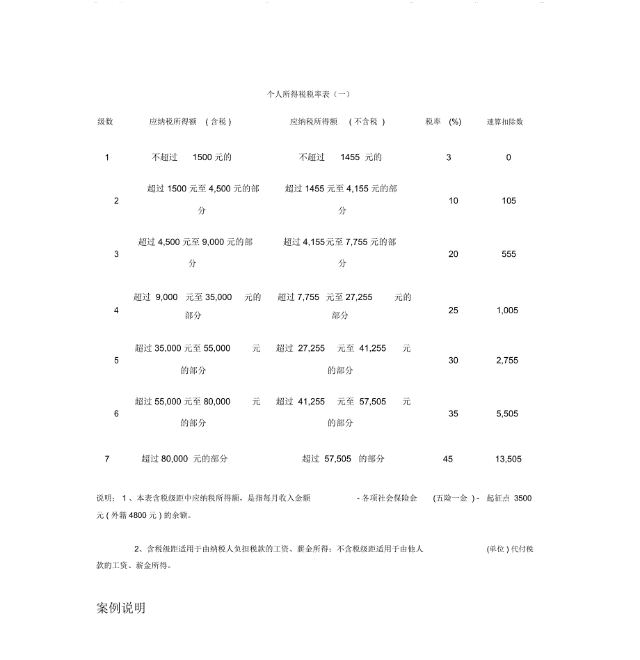 个人所得税计算公式_第3页