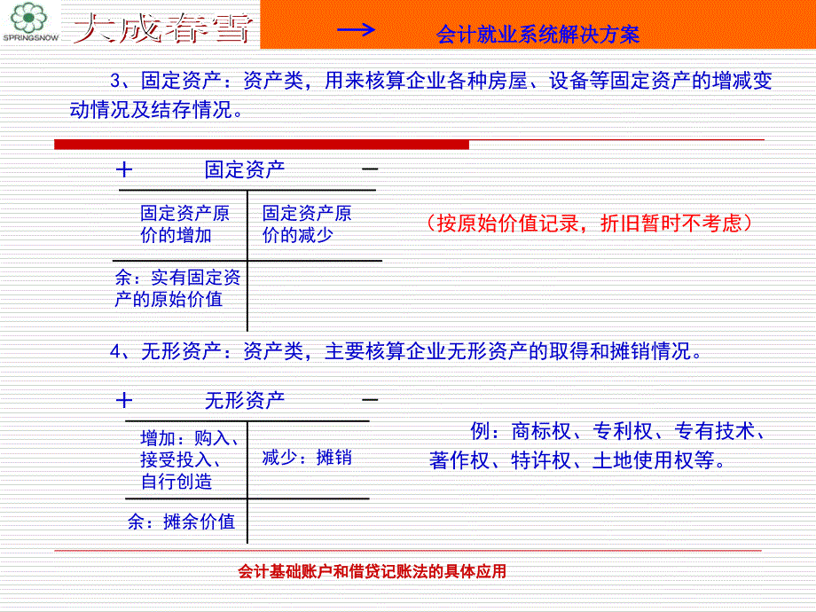 会计基础账户和借贷记账法的具体应用课件_第3页