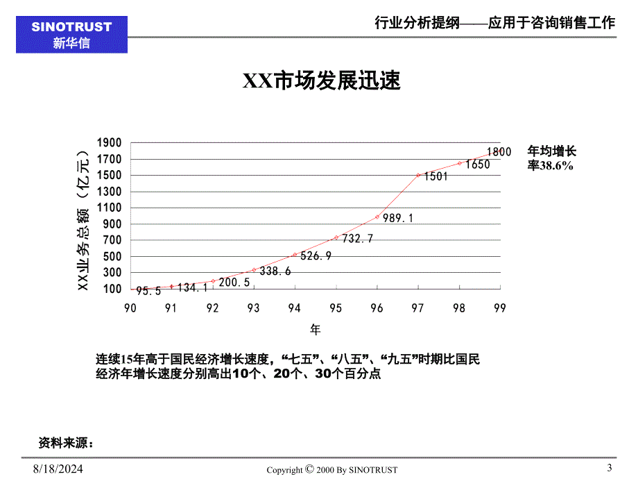 新华信1asdfasdfew行业分析模板咨询顾问必_第3页