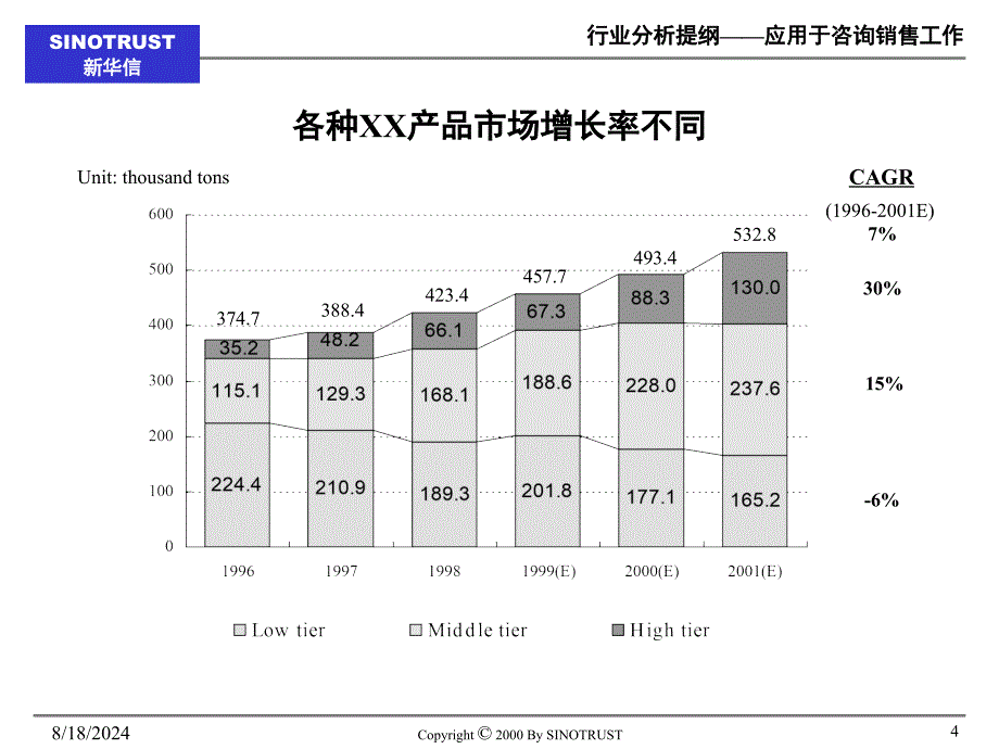 新华信1asdfasdfew行业分析模板咨询顾问必_第4页