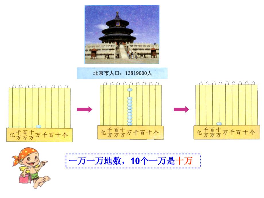 《亿以内数的认识》PPT课件.ppt_第4页