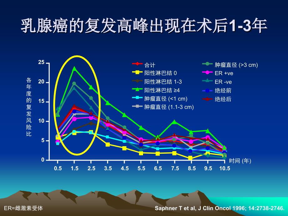 晚期乳腺癌治疗的基本原则和策略_第2页