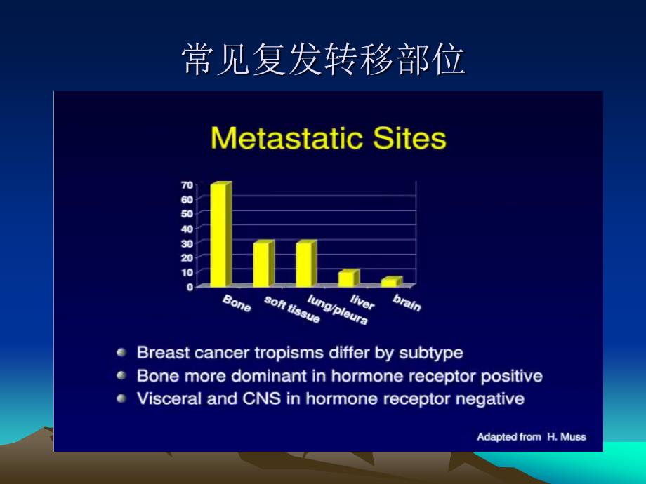 晚期乳腺癌治疗的基本原则和策略_第3页