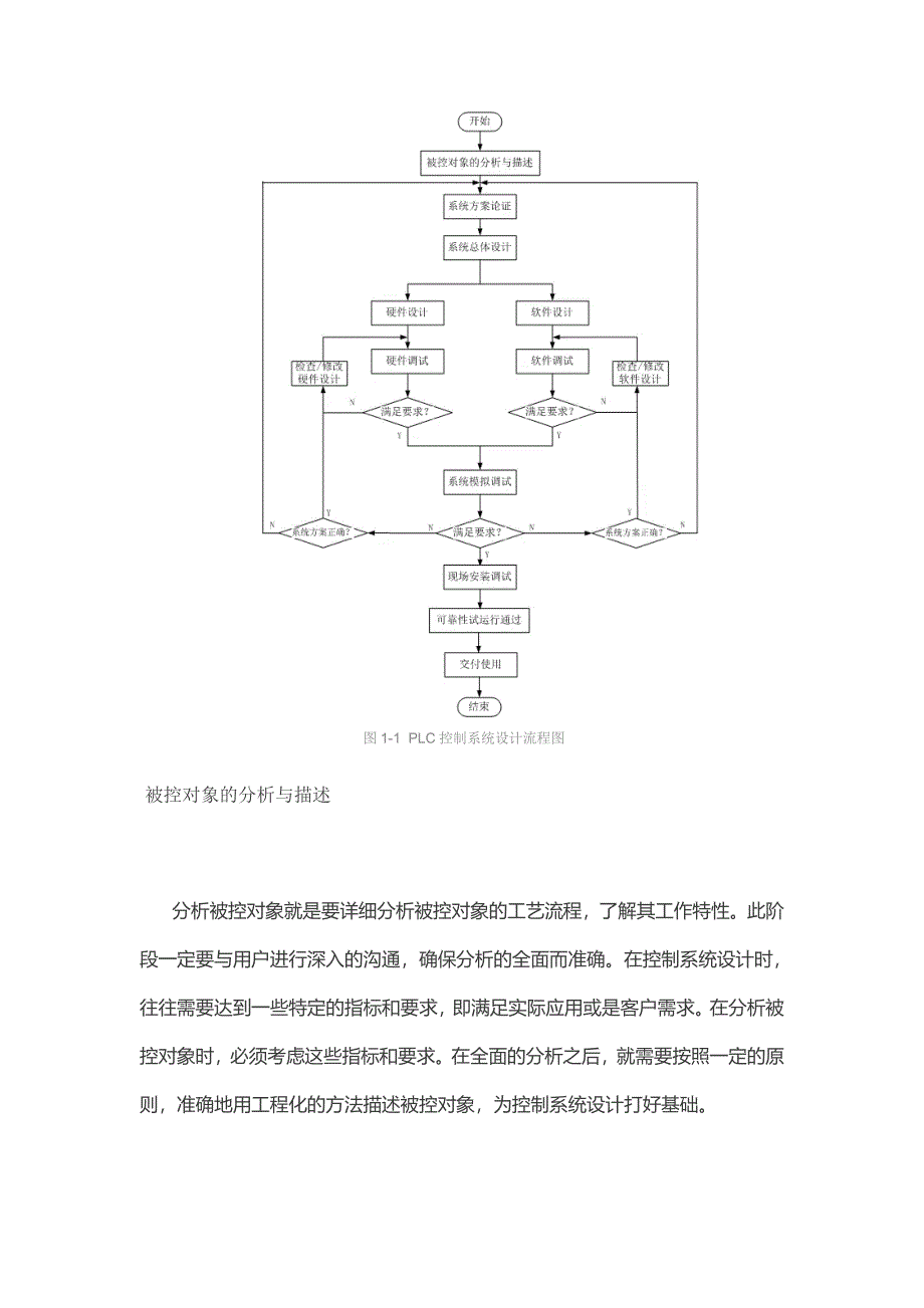 PLC控制系统设计_第3页