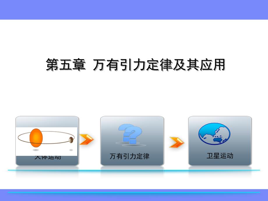 万有引力定律以及引力常量的测定课件_第1页