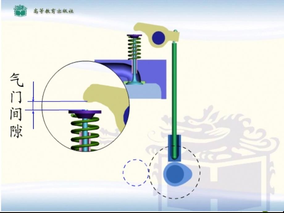 气门间隙的检查和调整ppt课件_第3页