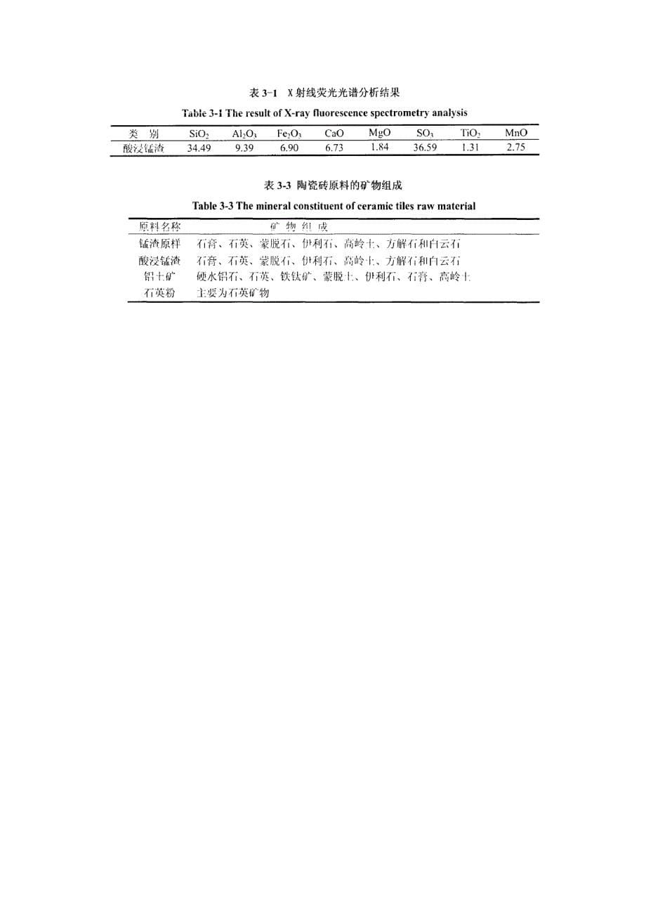 锰矿渣综合利用综述_第5页