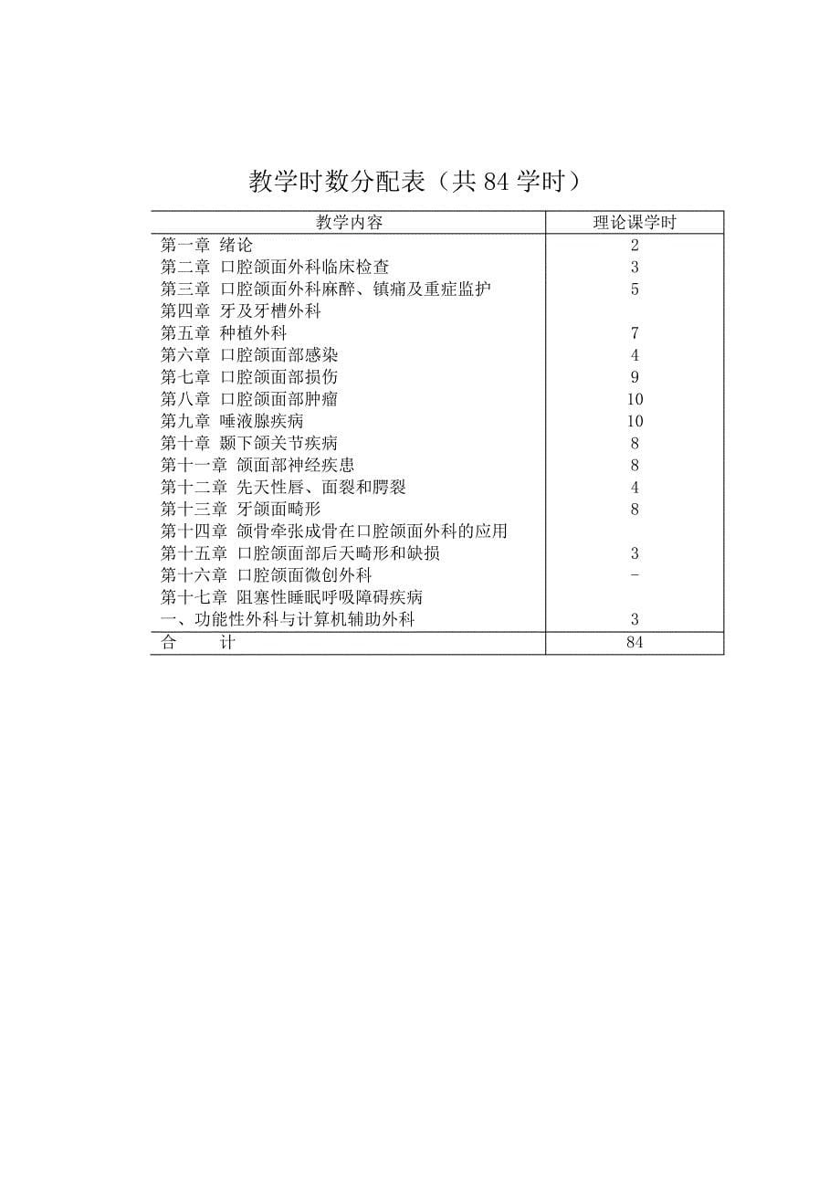 口腔颌面外科理论教学大纲教案_第5页