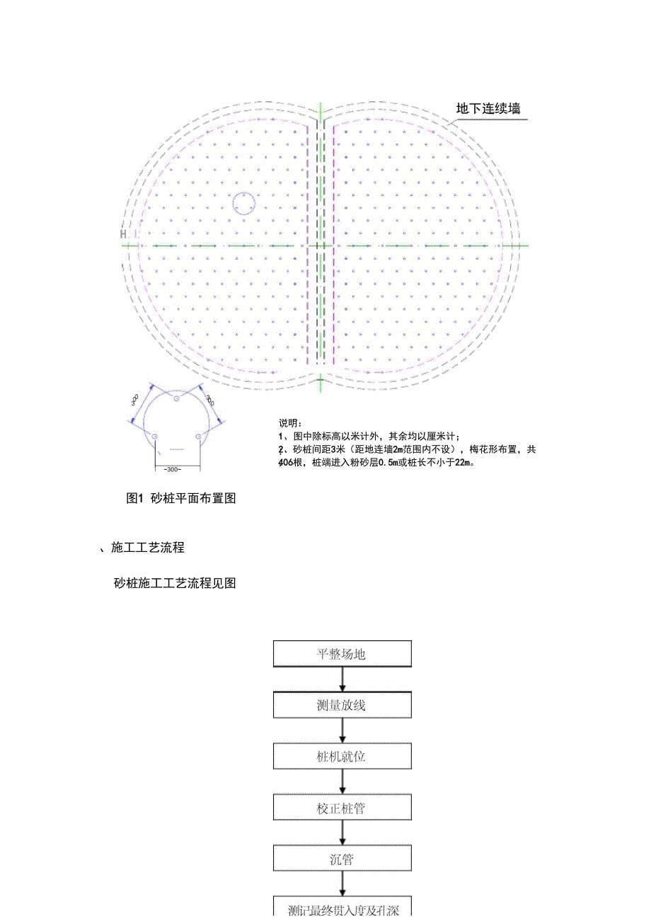 砂桩工程施工设计方案_第5页