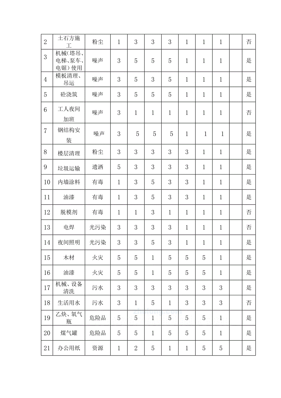 某办公楼安全事故应急预案_第4页