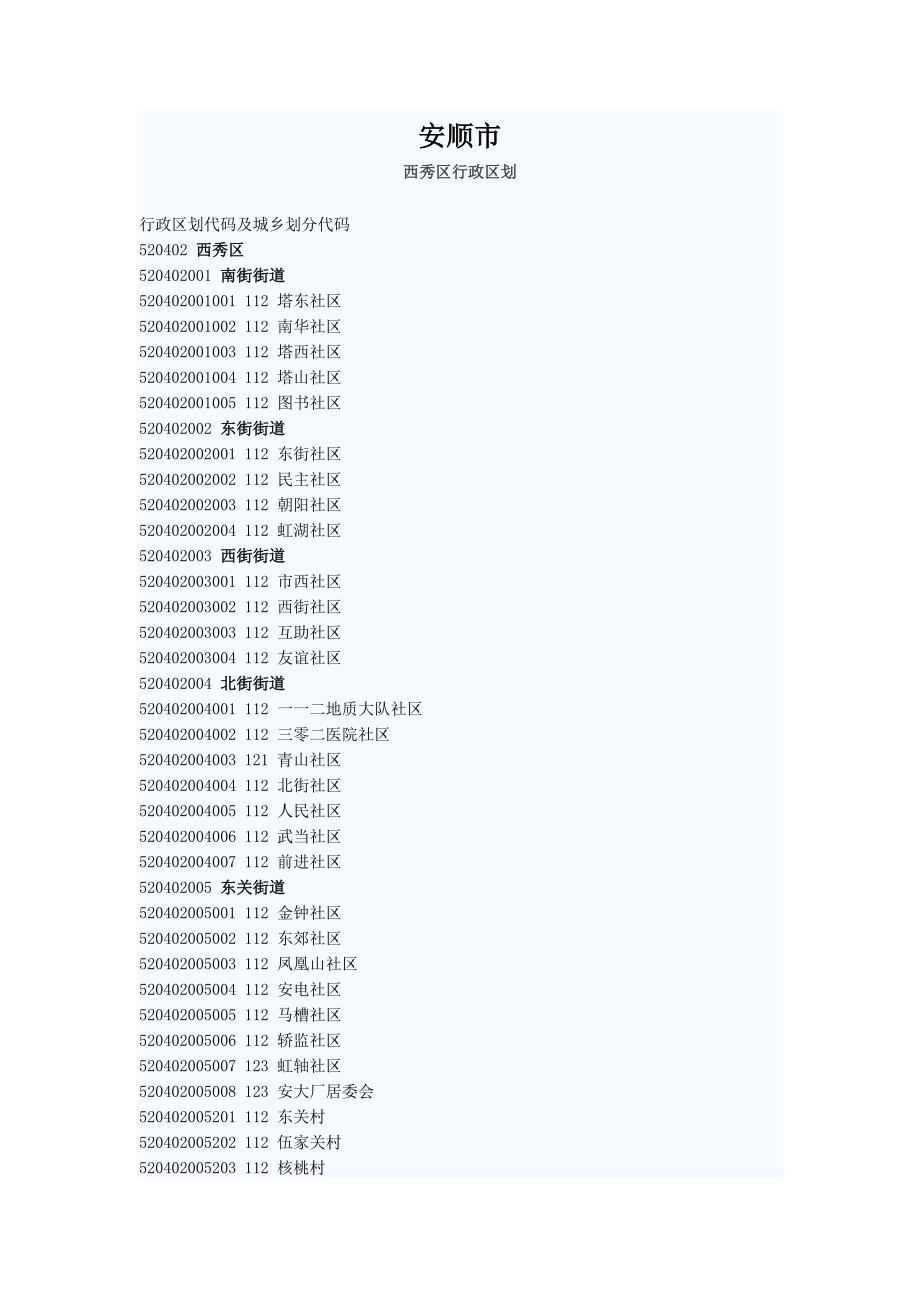 安顺市行政区划_第1页