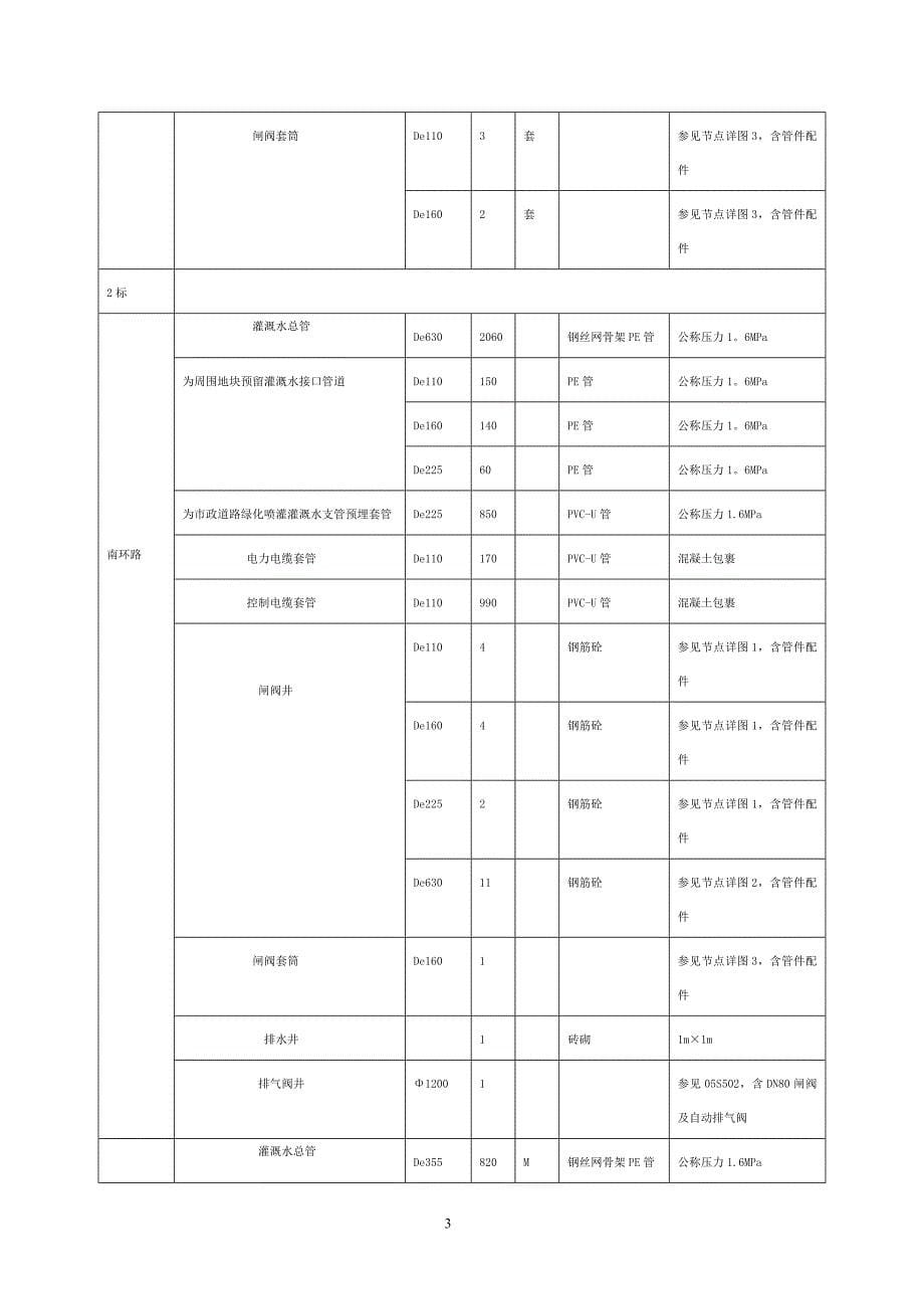 灌溉水工程监理实施细则(修改)2014.1.7_第5页