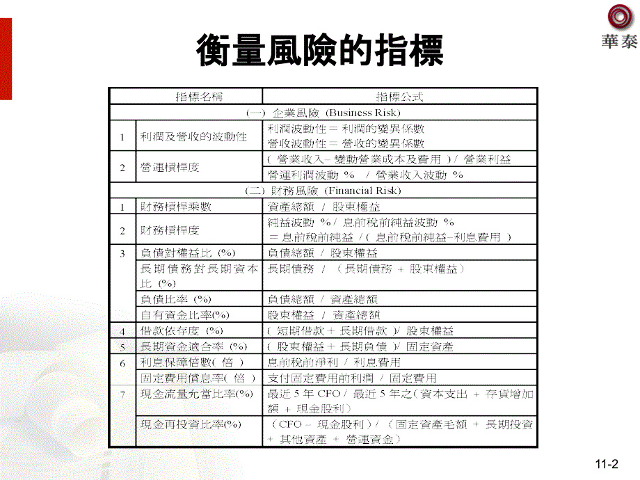 风险分析与财务结构_第2页