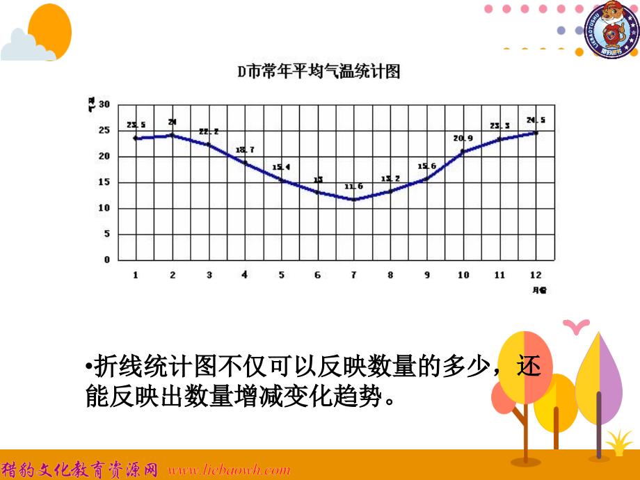 第2课时合理选择统计图 (2)_第3页