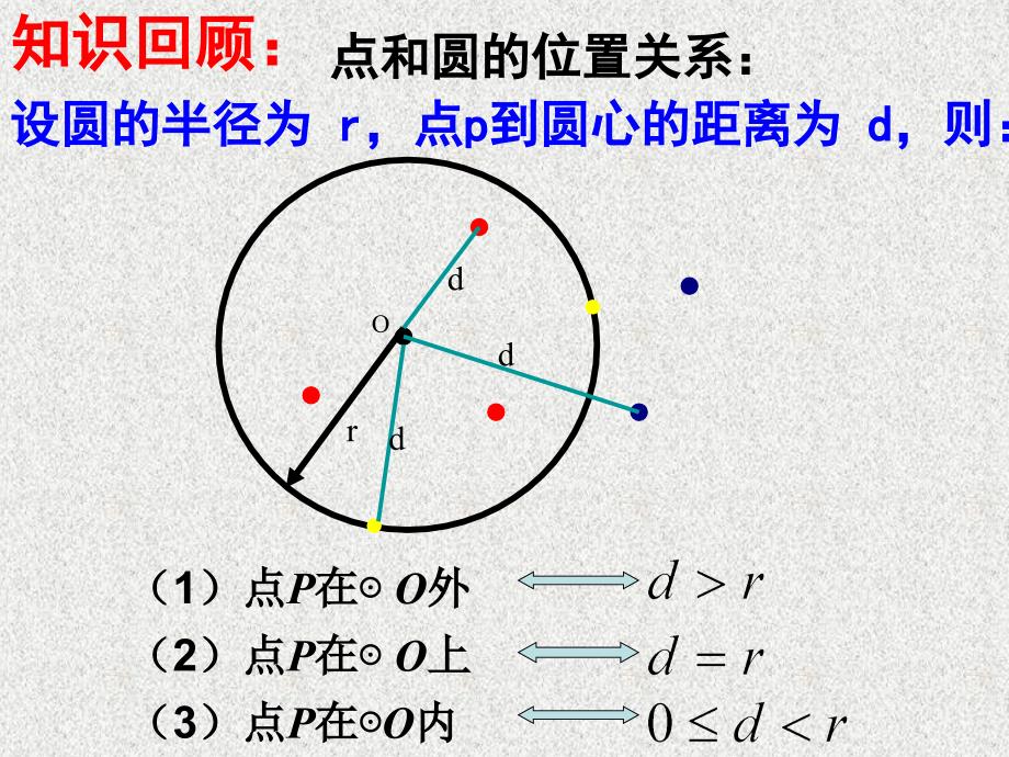 27.5圆与圆的位置关系_第2页