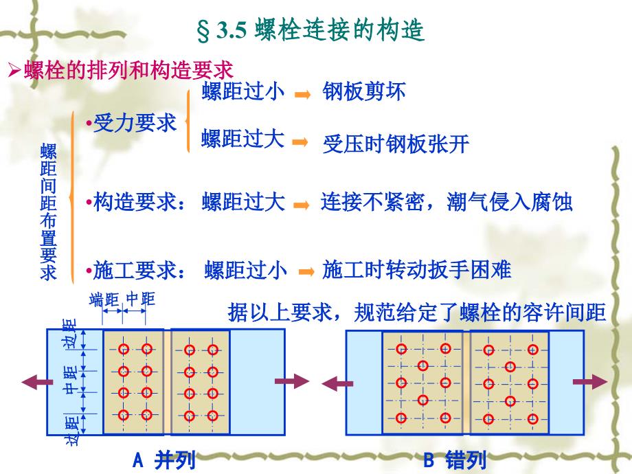 钢结构的连接2螺栓连接_第2页