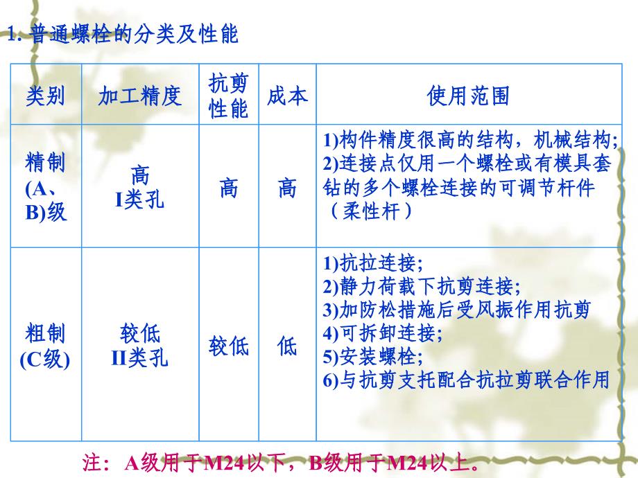 钢结构的连接2螺栓连接_第5页