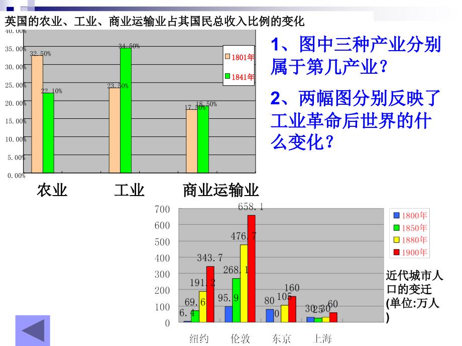 四课工业时代的社会变迁教案_第3页