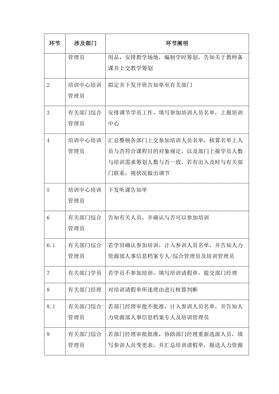 培训管理流程样本.doc_第4页