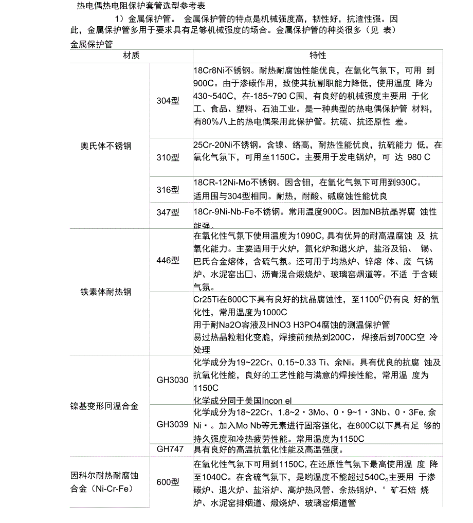 热电偶热电阻保护套管选型参考表_第1页