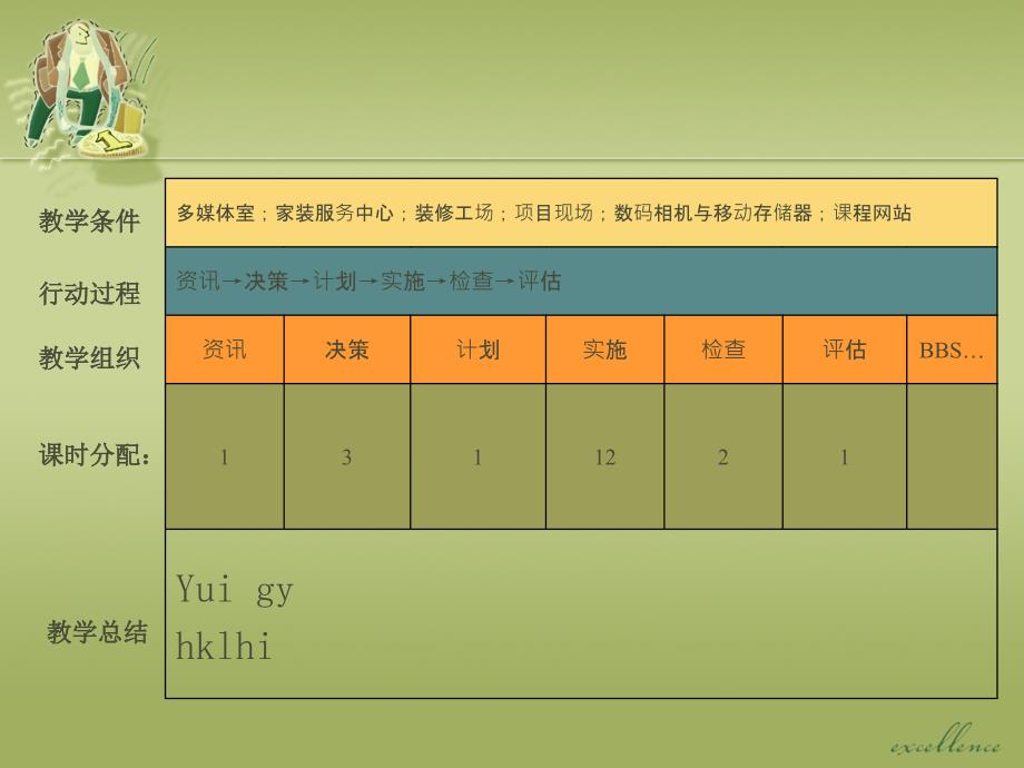 别墅室内设计_第4页