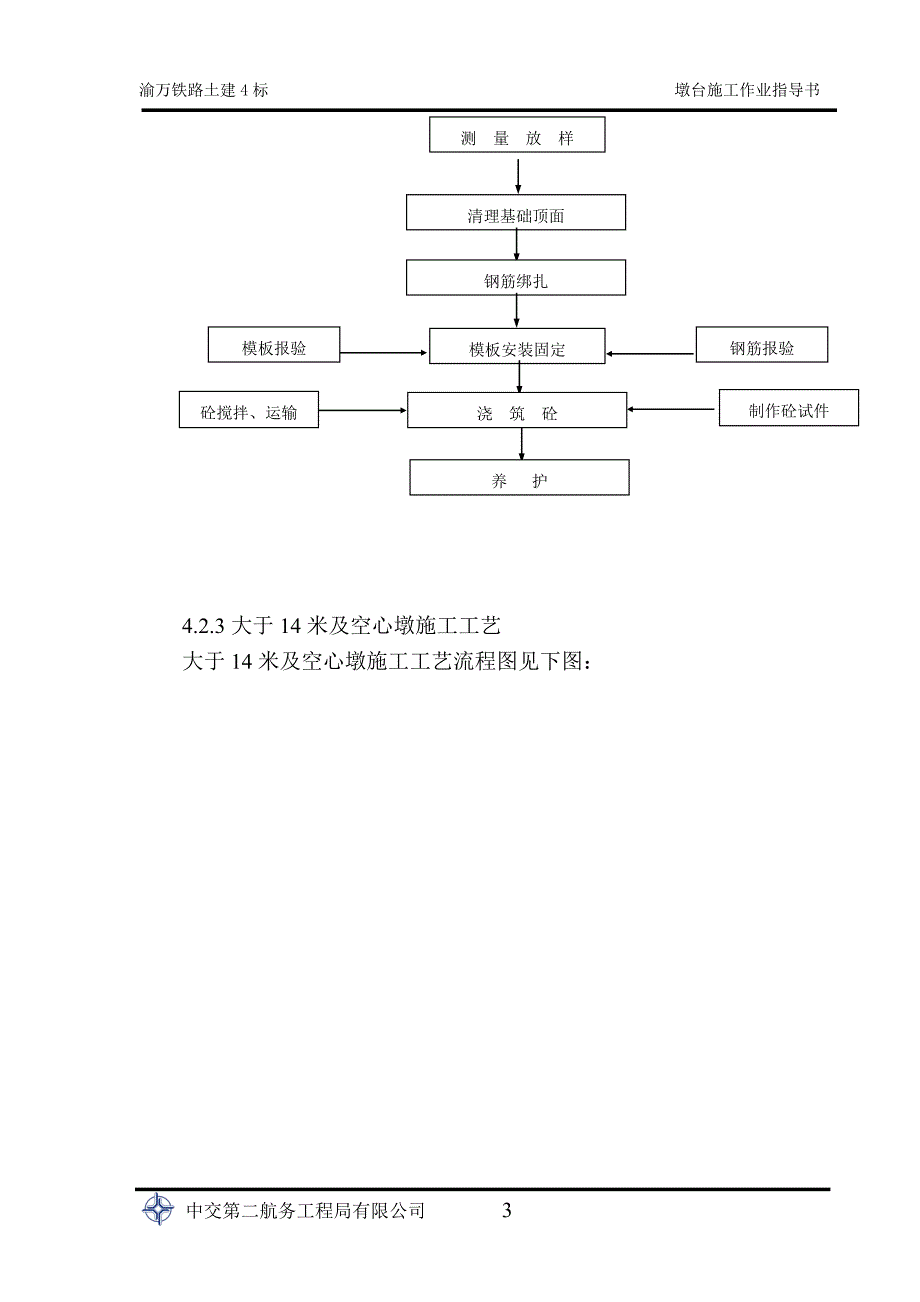 渝万铁路桥涵工程墩台作业指导书_第3页