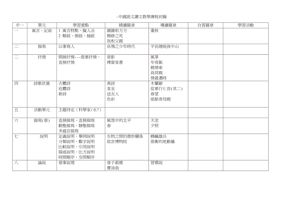 初中中国语文读文教学课程_第1页