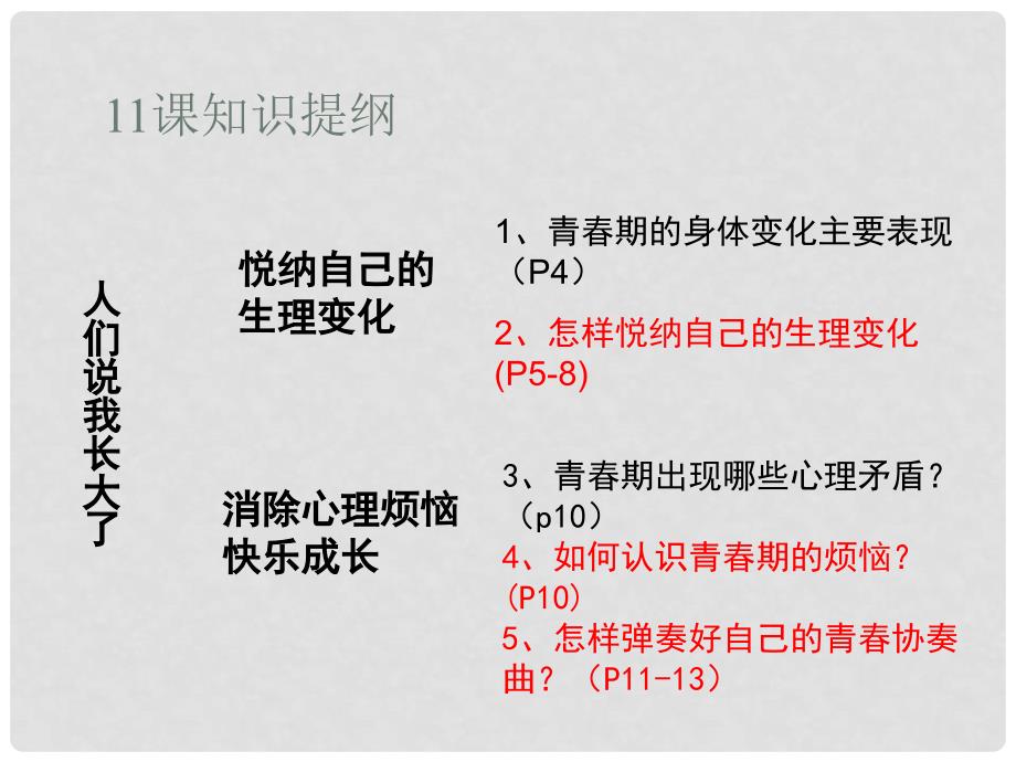 山东省青岛市经济技术开发区育才初级中学七年级政治下册 第五单元 青的脚步 青的气息课件 鲁教版_第4页