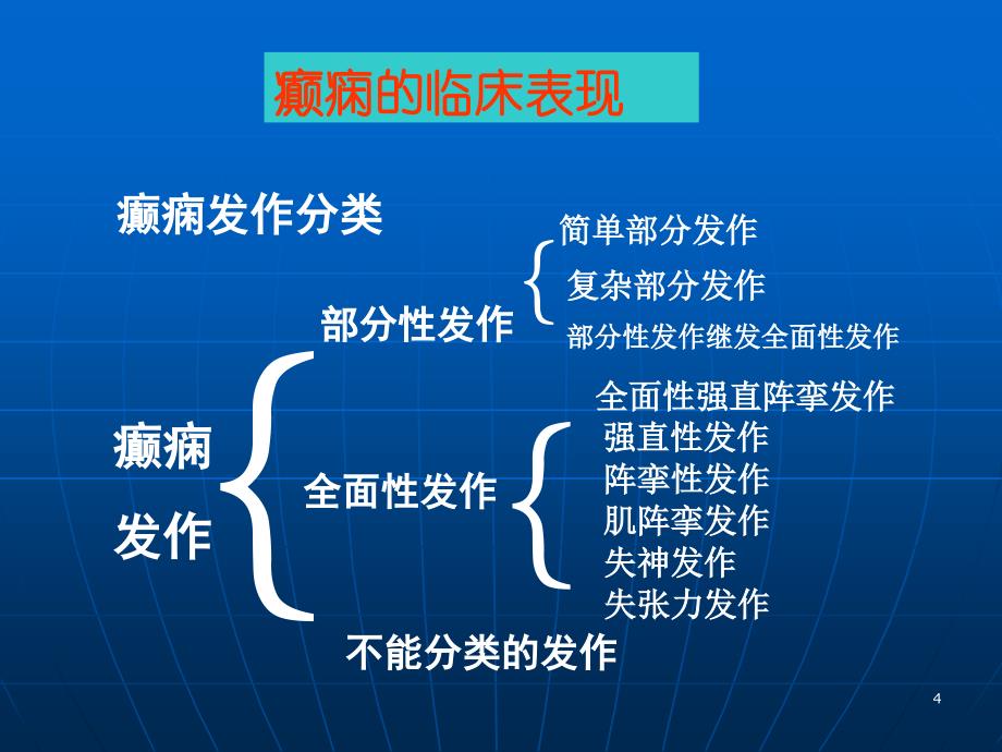 癫痫病发作的原因沈阳万佳医院_第4页