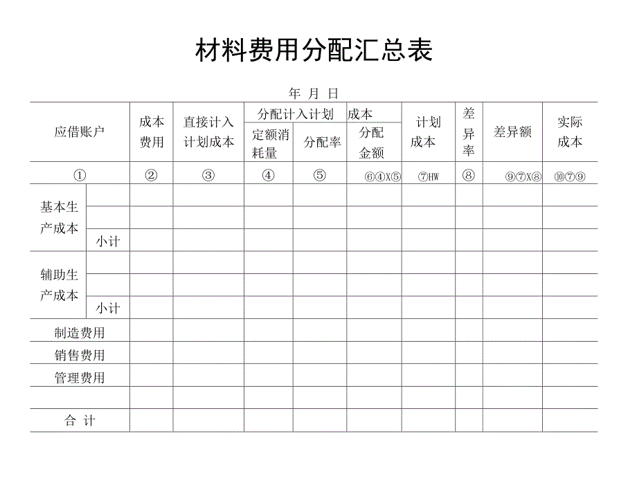 材料费用分配表、材料费用分配汇总表_第2页