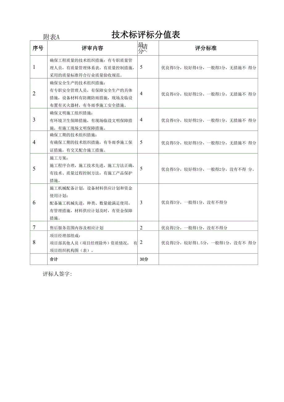 技术标评标分值表_第1页