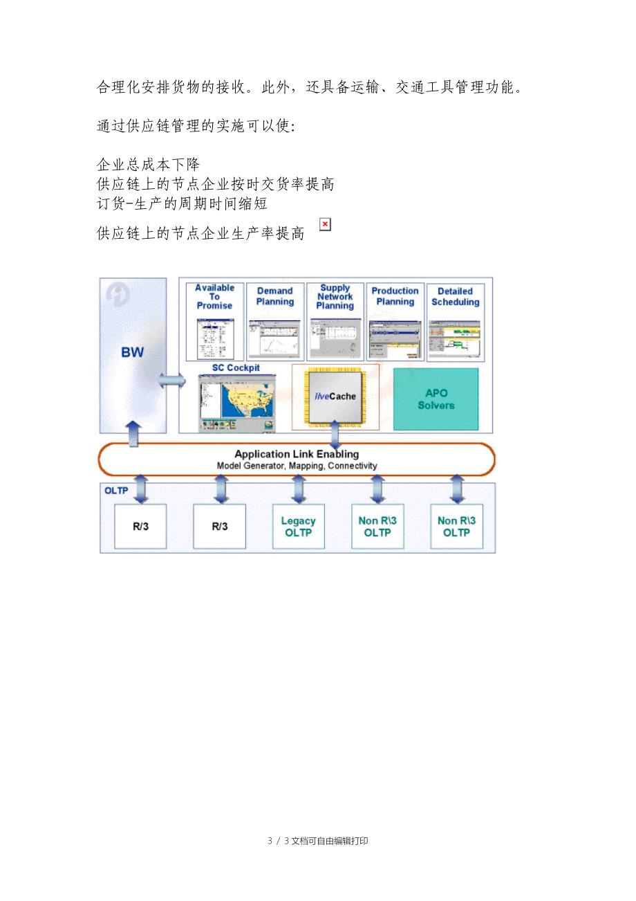 SAP APO 供应链管理方案_第3页