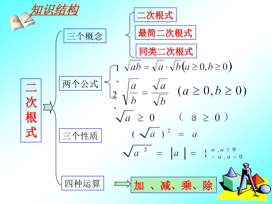 八年级数学第十六章二次根式复习课件_第2页