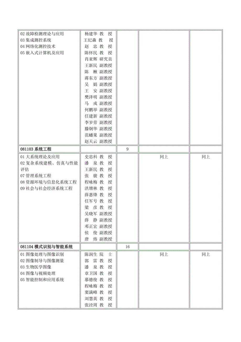 2013年9自动化学院硕士研究生招生目录1.doc_第4页