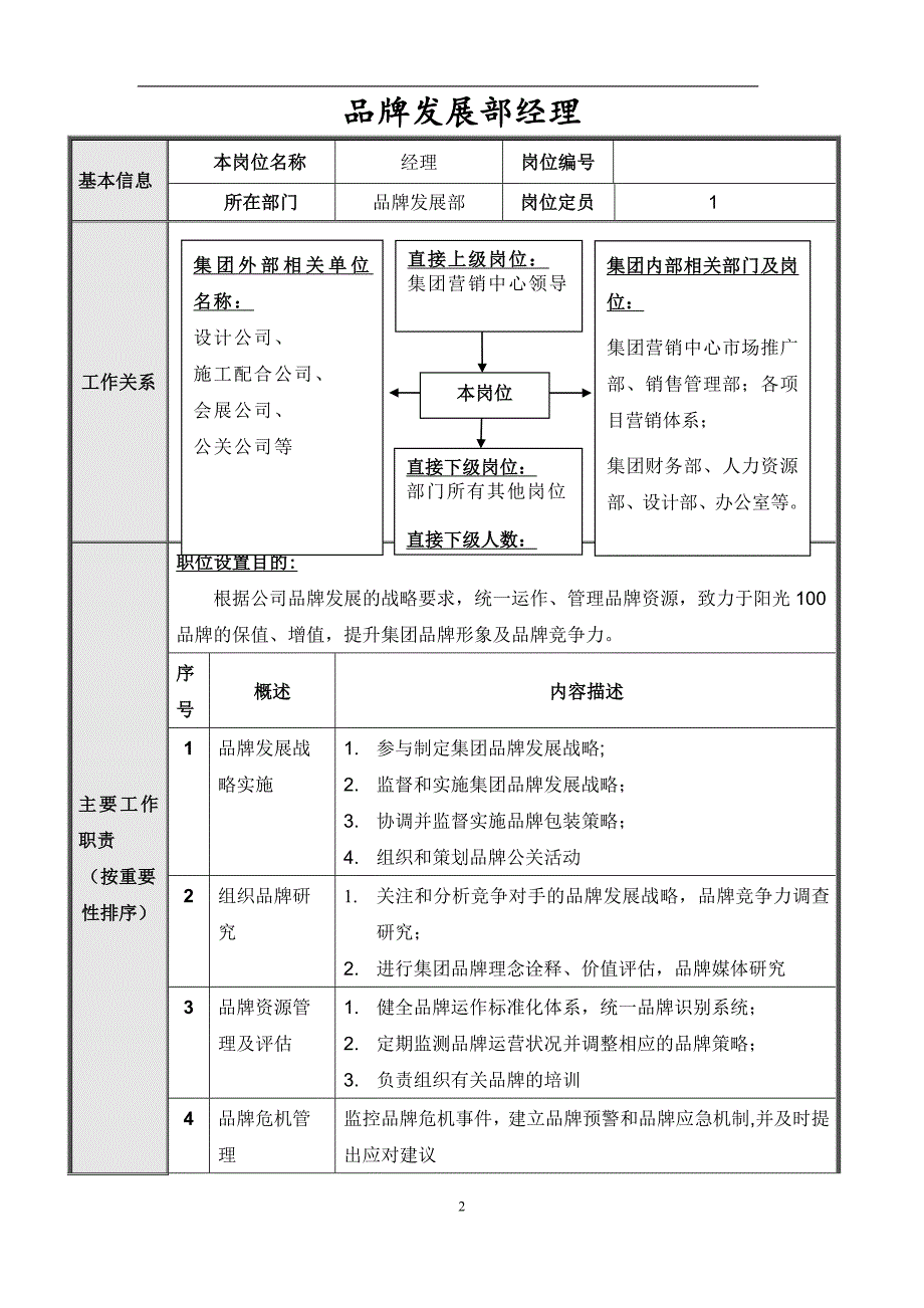 品牌发展部岗位说明书 (2)_第2页