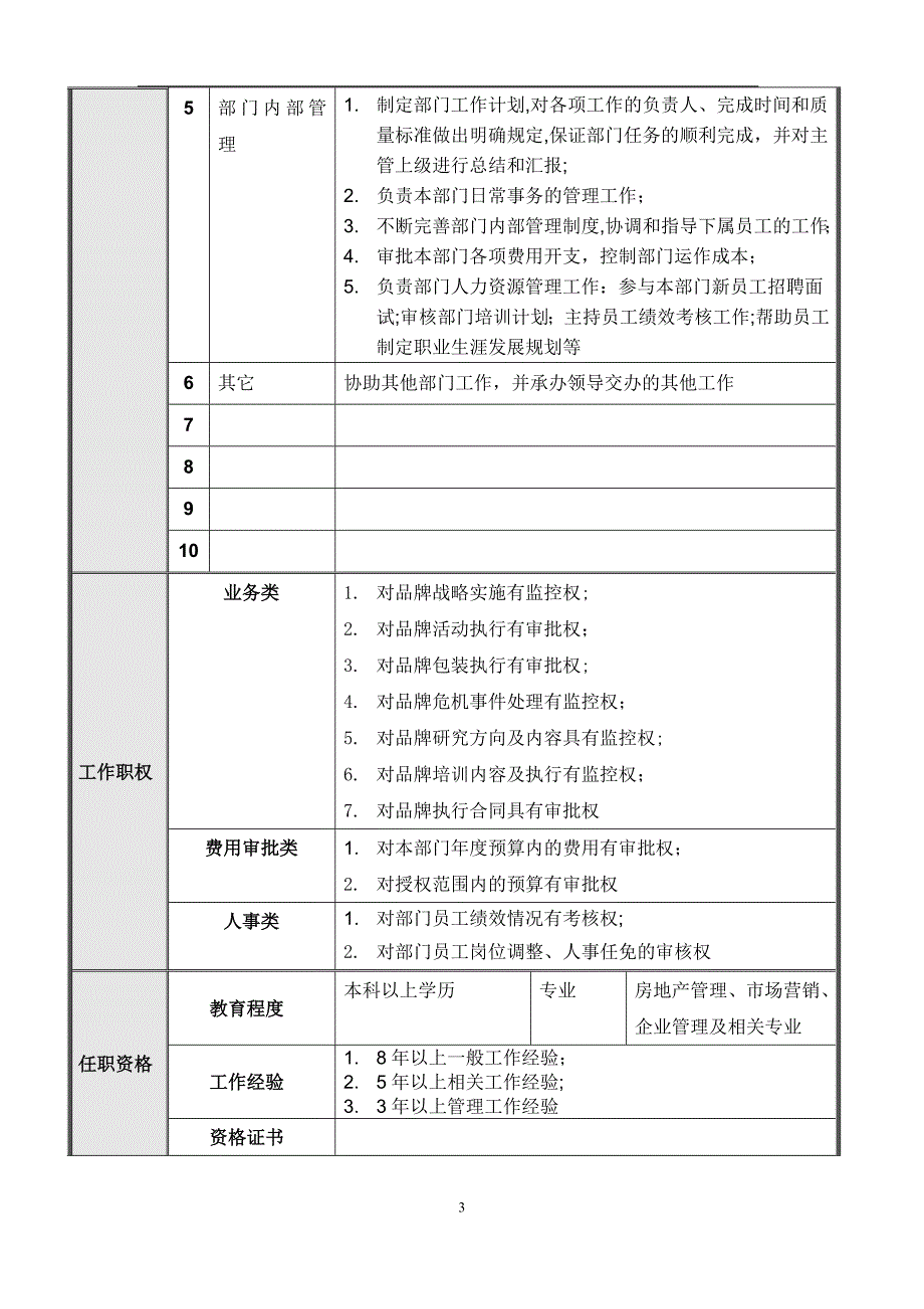 品牌发展部岗位说明书 (2)_第3页