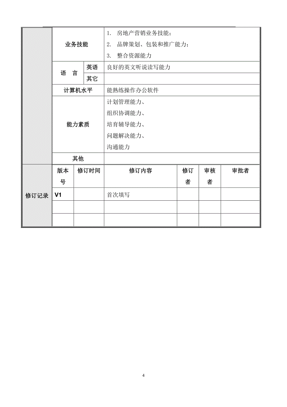 品牌发展部岗位说明书 (2)_第4页