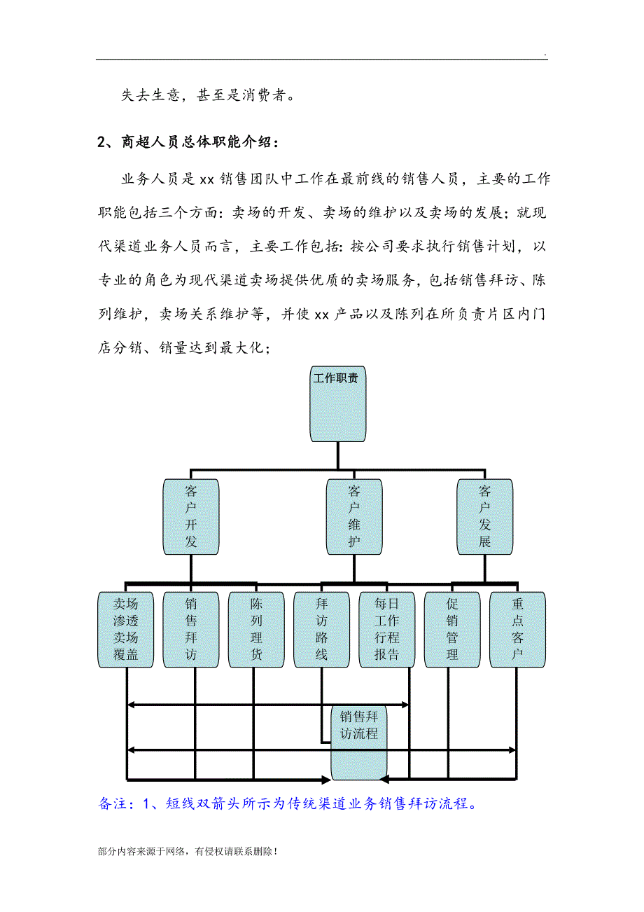 快消品KA现代渠道业务人员操作手册.doc_第3页