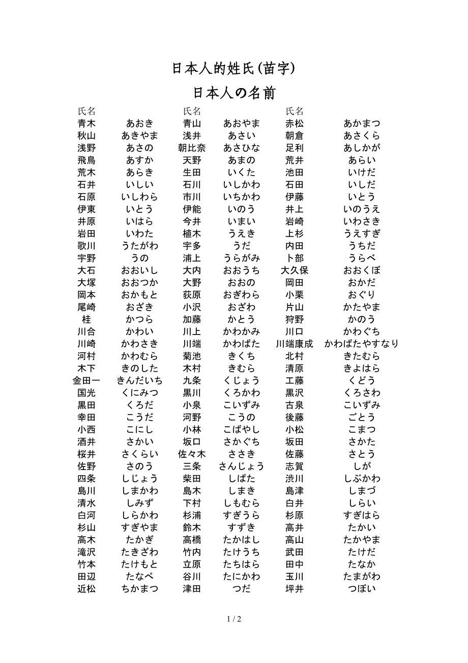 日本姓氏(苗字)_第1页
