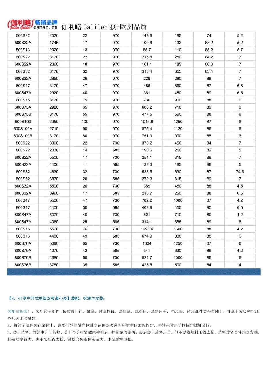 中开式单级双吸离心泵型号及参数_第5页