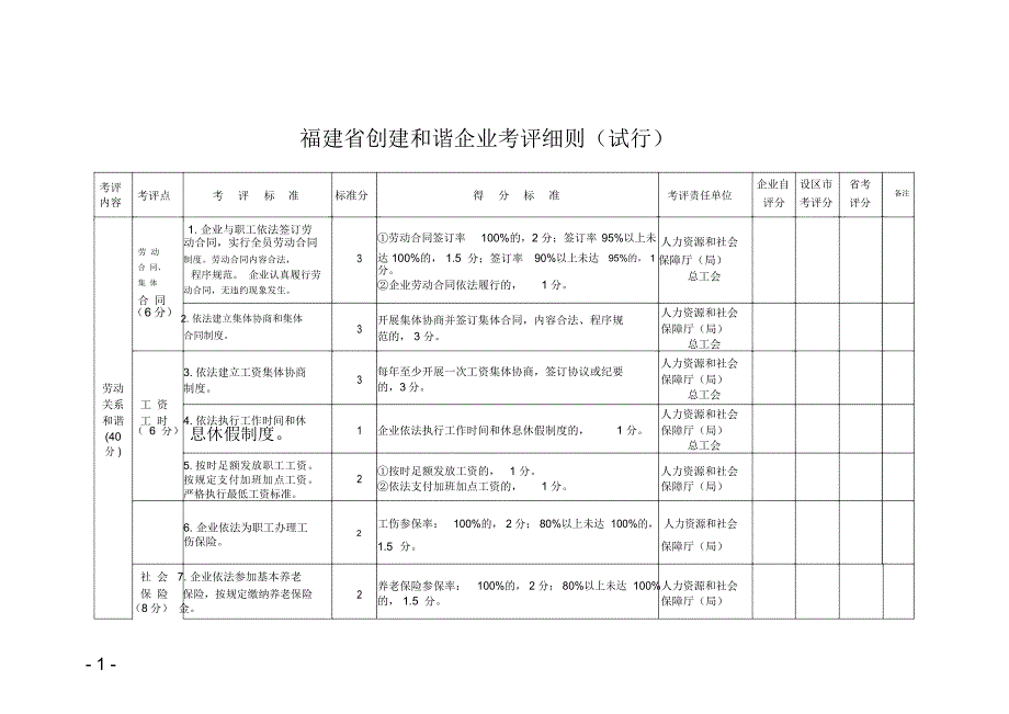 福建创建和谐企业考评细则试行_第1页