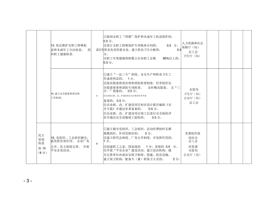 福建创建和谐企业考评细则试行_第3页