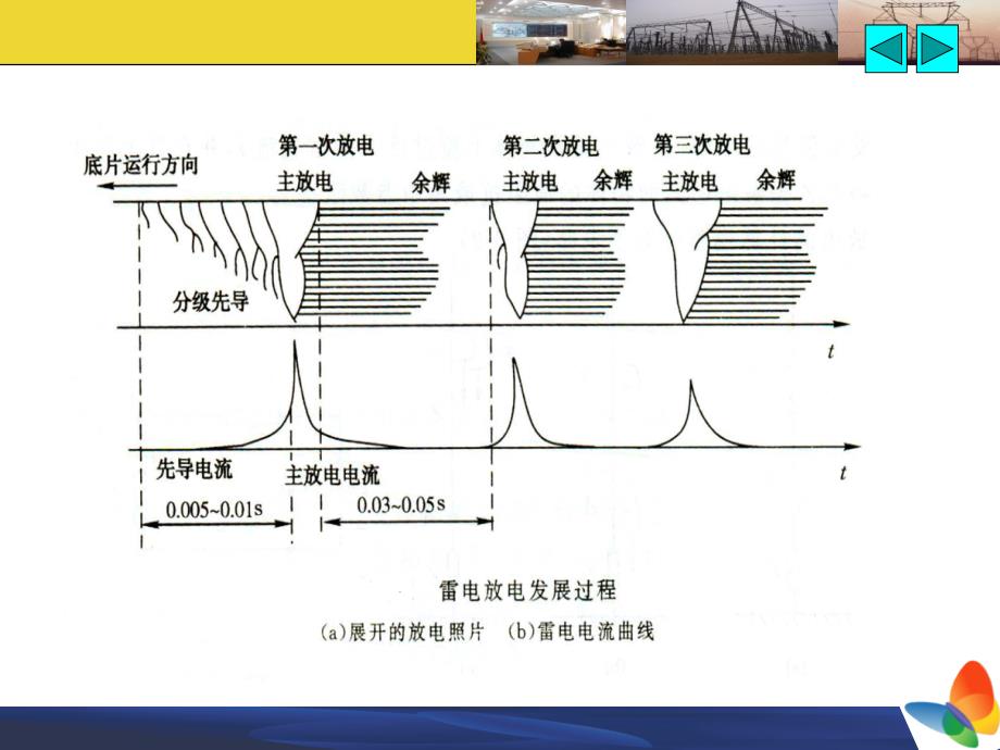 章过电压及防护_第4页